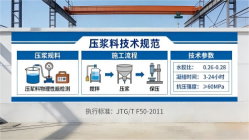 康定本地工厂讲解：说一遍公路压浆料和铁路压浆料的区别