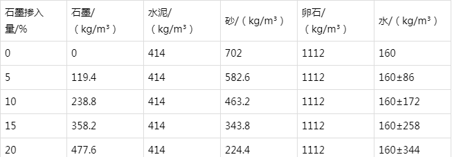 康定防静电水泥砂浆怎么做(附配比及施工方法)